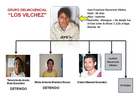 Policía Nacional desarticula grupos delincuenciales en Rivas