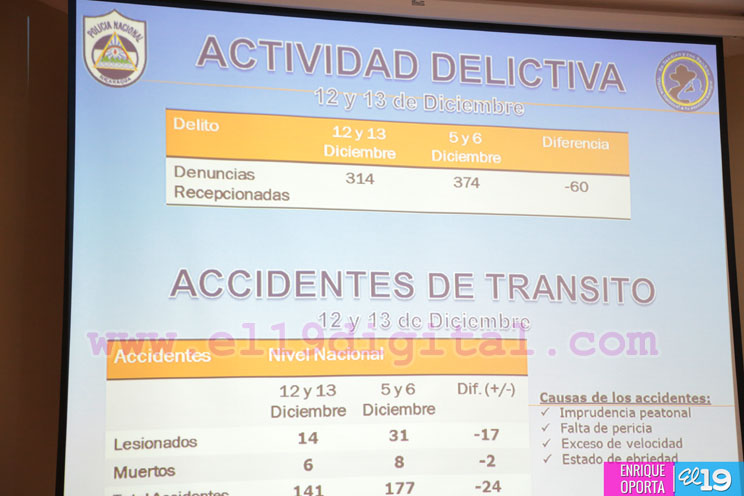 Policía Nacional se mantuvo vigilante durante el fin de semana