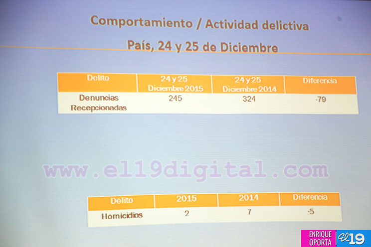 Todo un éxito Plan de Navidad desarrollado por la Policía Nacional