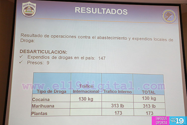 Policía detiene a 36 personas en operativos contra la delincuencia  