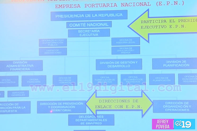 Puerto Corinto opera con normalidad
