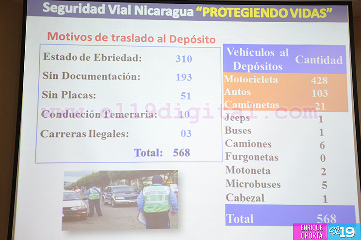 Plan Nicaragua Mejor garantiza la seguridad de los conductores y peatones