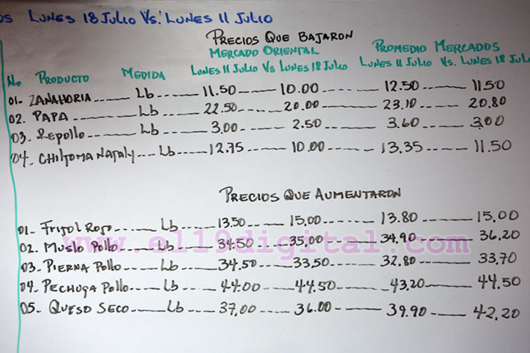 Estabilidad de los precios internos en el país se mantiene  