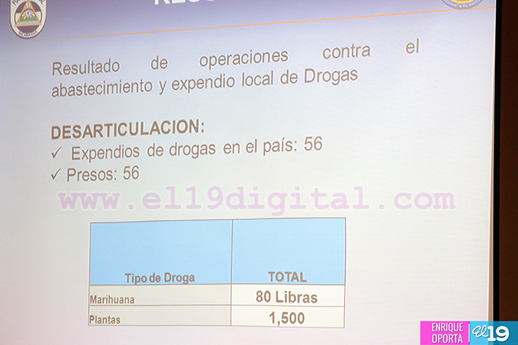 Policía Nacional desarticula a grupos delincuenciales que se dedicaban al robo con intimidación en Managua  