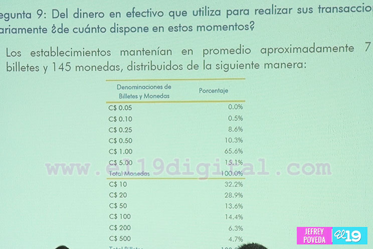 BCN presenta resultados de la primera encuesta de efectivo realizada a nivel nacional