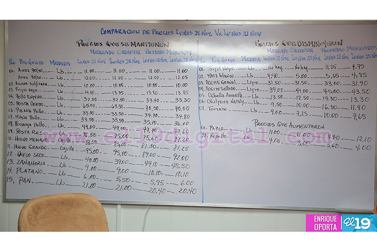 Precios en los productos de consumo en el hogar se mantienen