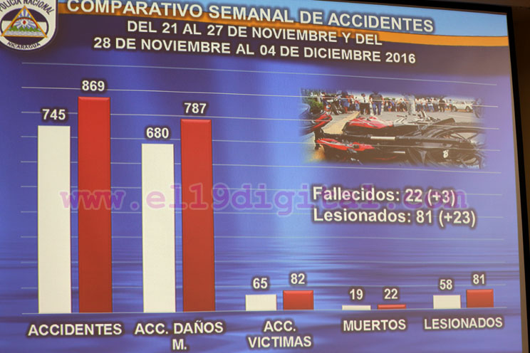 Policía Nacional insta a conducir con prudencia para evitar muertes en carreteras