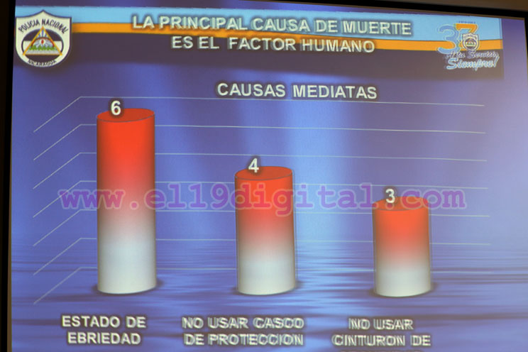 Policía Nacional insta a conducir con prudencia para evitar muertes en carreteras
