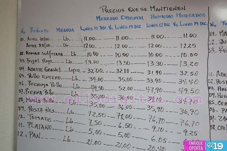 Carne de pollo mantiene precios en víspera de la Navidad