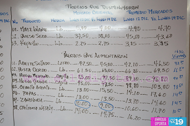 Carne de pollo mantiene precios en víspera de la Navidad