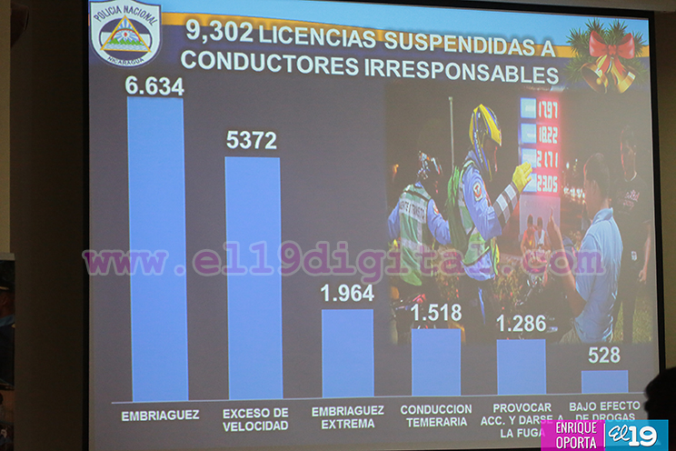 Policía Nacional viene más rígida con conductores irresponsables