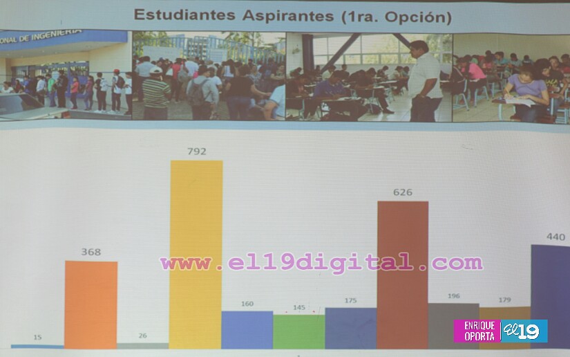 1 mil 400 nuevos estudiantes ingresarán a la UNI 