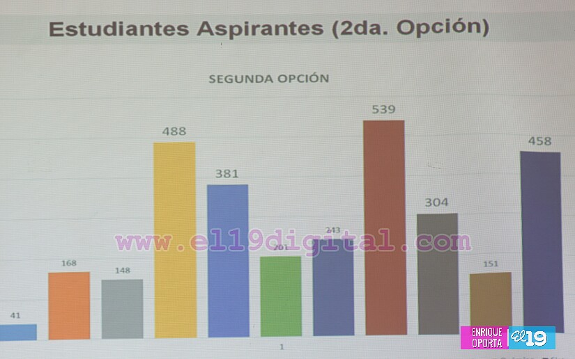 1 mil 400 nuevos estudiantes ingresarán a la UNI 