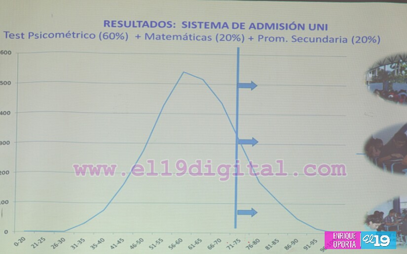 1 mil 400 nuevos estudiantes ingresarán a la UNI 
