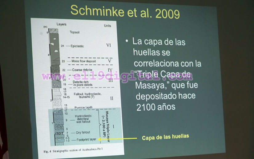 Estudio apunta a que Huellas de Acahualinca tendrían unos 6,000 años de antigüedad