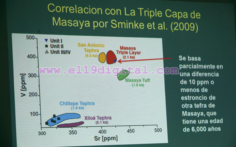 Estudio apunta a que Huellas de Acahualinca tendrían unos 6,000 años de antigüedad