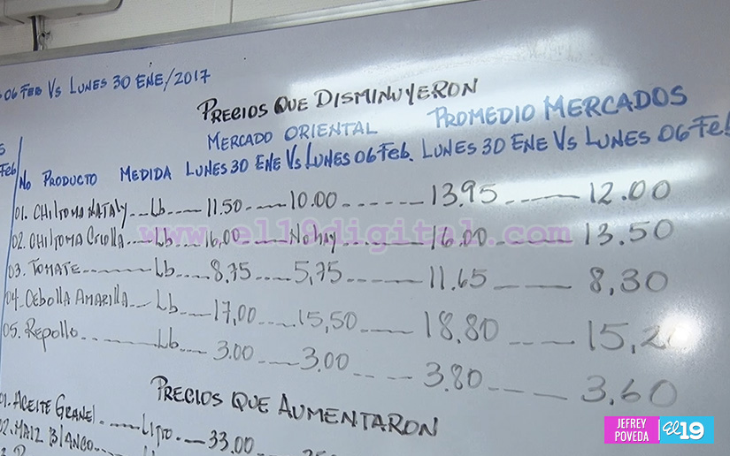 Alimentos preempacados bajo la lupa del Mific