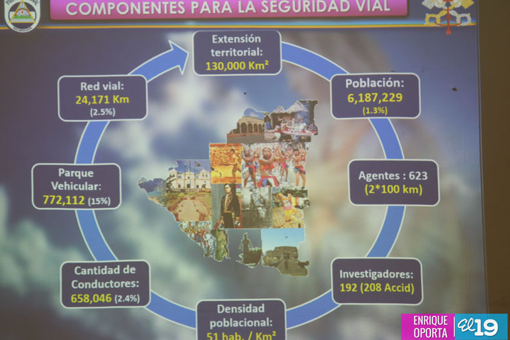 Universidades y Policía trabajaran en función de la prevención de accidentes de tránsito