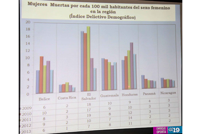 Policía Nacional brinda informe sobre muertes con violencia