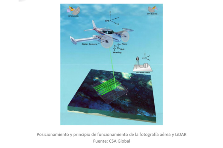 Firma HKND acuerdo con consultora CSA Global para realizar estudio aéreo geológico de la ruta del Gran Canal Interoceánico