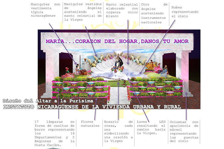 Tradición y religiosidad en propuestas de Altares a la Purísima