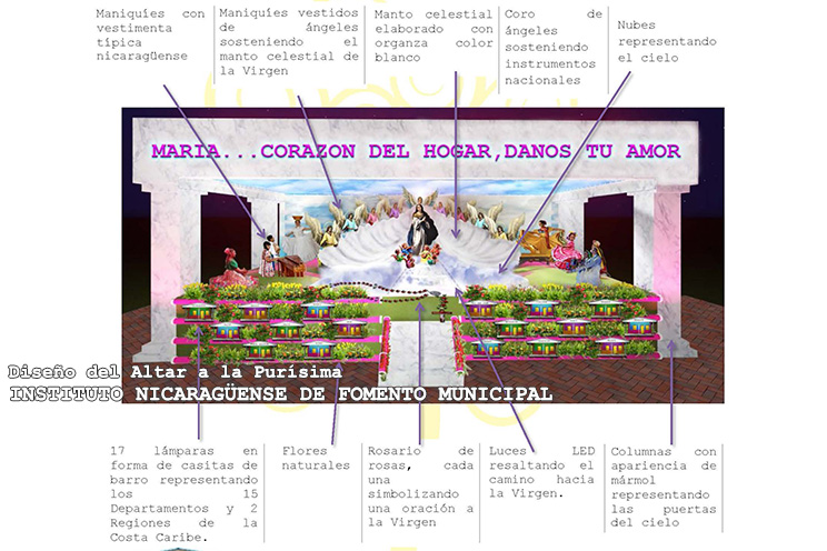 Tradición y religiosidad en propuestas de Altares a la Purísima