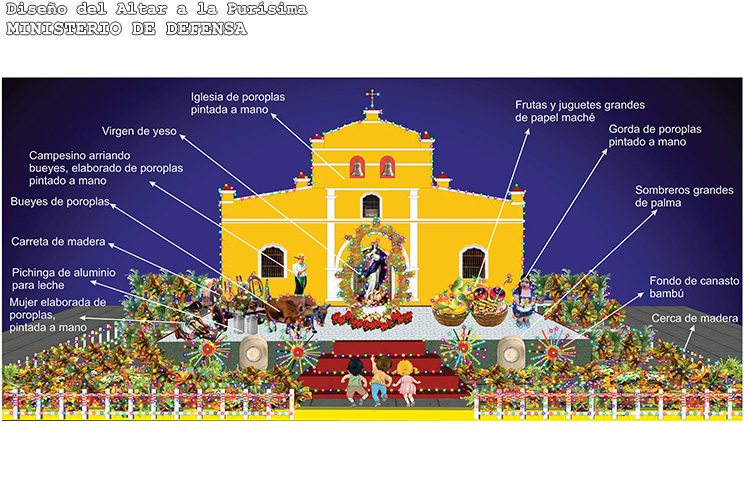 Tradición y religiosidad en propuestas de Altares a la Purísima