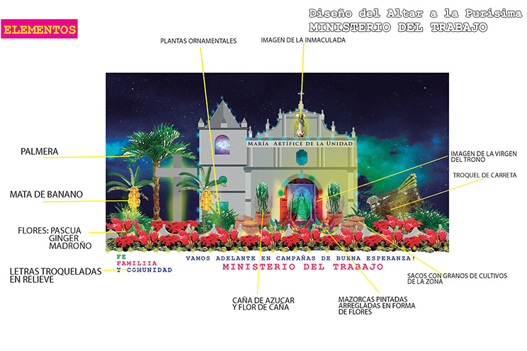 Tradición y religiosidad en propuestas de Altares a la Purísima