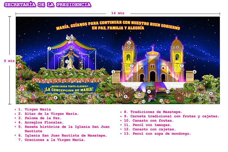 Altares a la Purísima exhibirán tradición, gastronomía y religiosidad popular nicaragüense