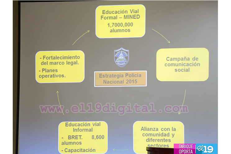 Policía Nacional brinda informe semanal del Plan de Fortalecimiento Vial y de trabajo de las comisarías