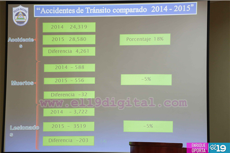 Policía Nacional brinda informe semanal del Plan de Fortalecimiento Vial y de trabajo de las comisarías