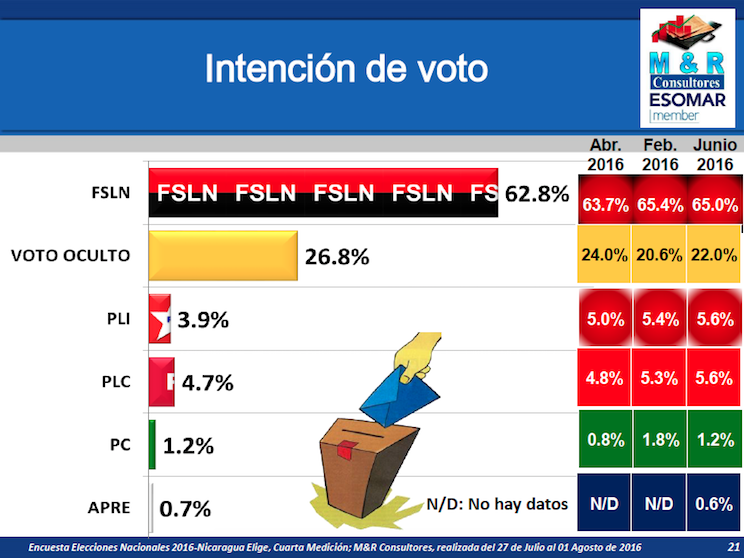 Encuesta M&R
