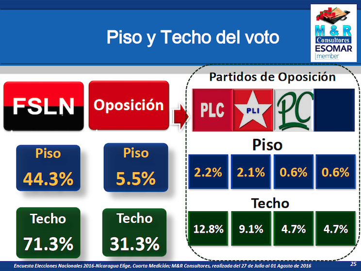 Encuesta M&R