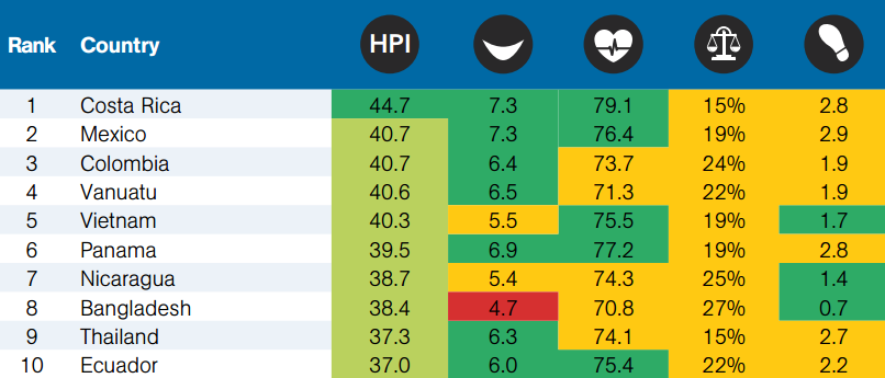 HPI