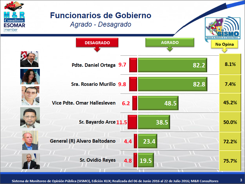 Personalidades