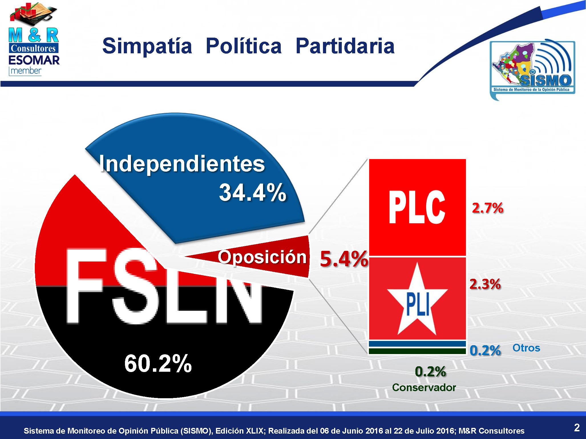 FSLN