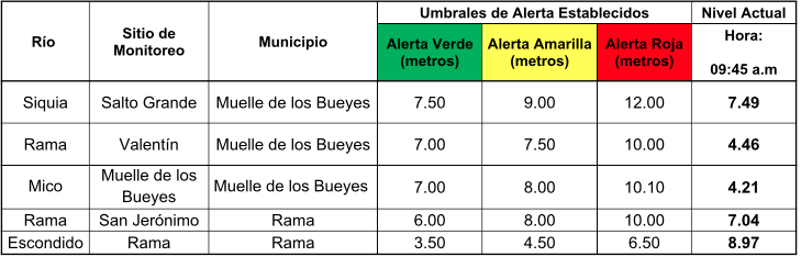 Imagen: INETER