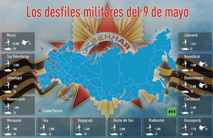 Día de la Victoria