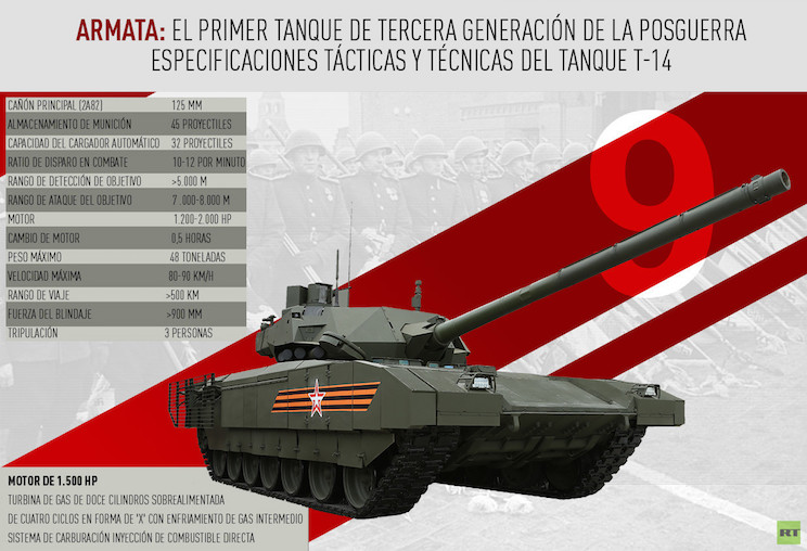 Día de la Victoria