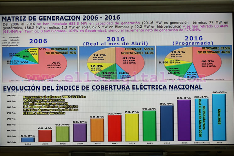 Destacan logros de Nicaragua en Cumbre de Seguridad Energ&eacute;tica de Washington