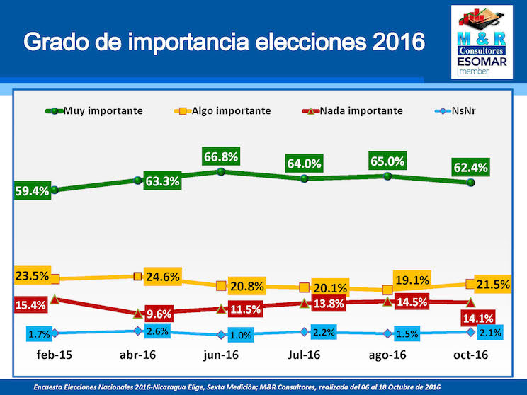 Encuesta