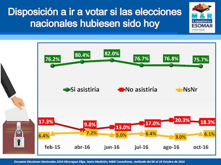Encuesta