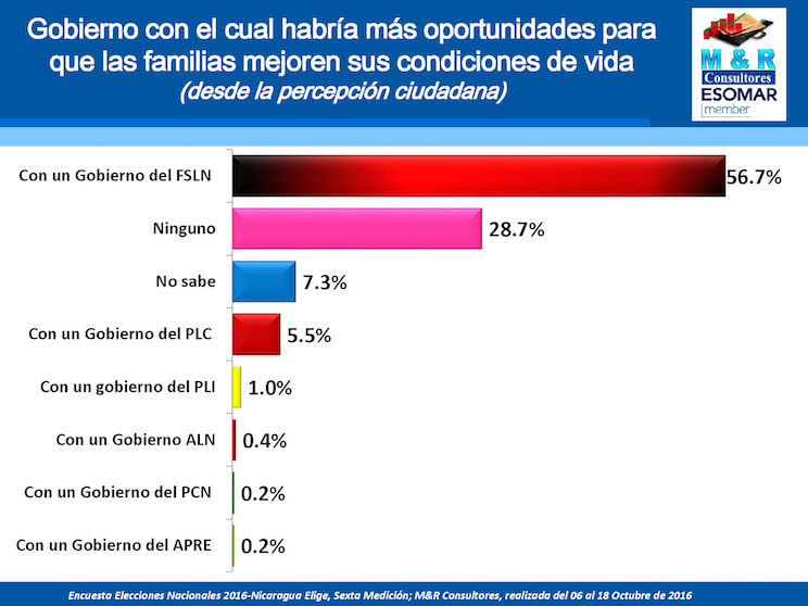 Encuesta