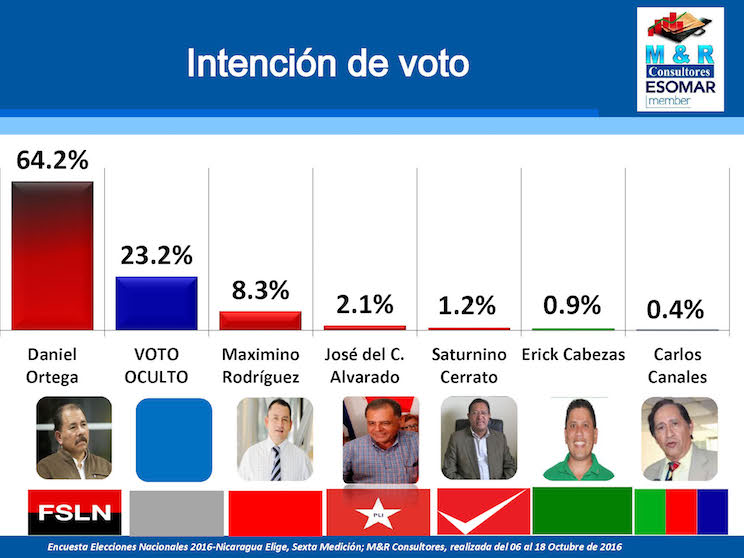 Encuesta