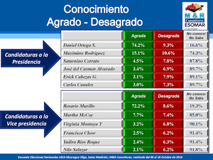 Encuesta