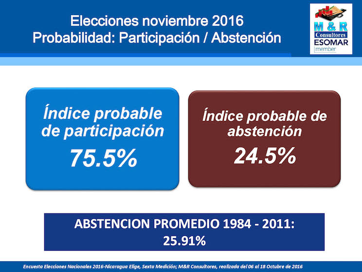 Encuesta
