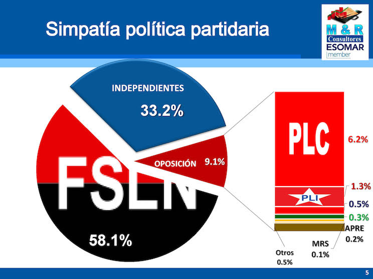 Encuesta