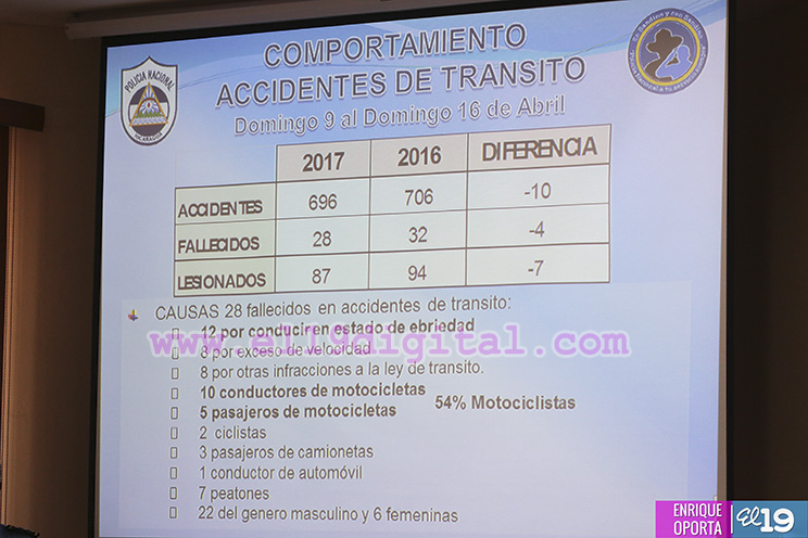 policia