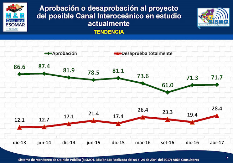 Encuesta