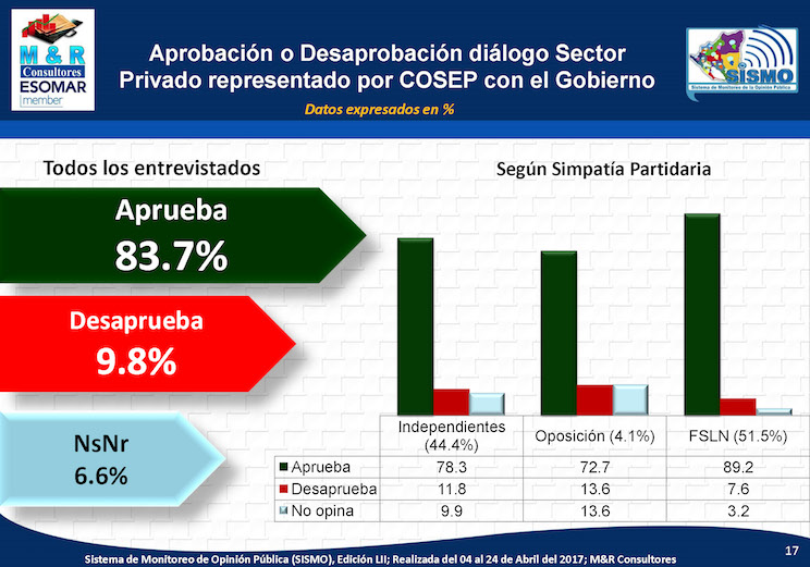 Encuesta